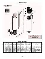 Preview for 15 page of Sears Craftsman 390.284021 Owner'S Manual