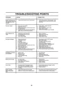 Preview for 30 page of Sears Craftsman 917.251561 Owner'S Manual