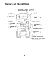 Предварительный просмотр 24 страницы Sears Craftsman 917.254630 Owner'S Manual