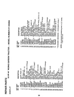 Preview for 13 page of Sears Craftsman 917.255960 Owner'S Manual