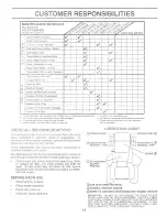 Предварительный просмотр 126 страницы Sears Craftsman 917.256451 Owner'S Manual