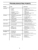 Preview for 19 page of Sears Craftsman 917.380481 Owner'S Manual