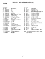 Preview for 7 page of Sears Craftsman 944.101040 Repair Parts Manual