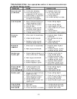 Preview for 15 page of Sears CRAFTSMAN 944.363410 Owner'S Manual