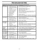 Preview for 22 page of Sears Craftsman 944.529821 Owner'S Manual