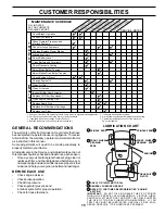 Предварительный просмотр 15 страницы Sears CRAFTSMAN 944.600750 Owner'S Manual