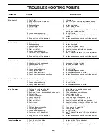 Preview for 25 page of Sears CRAFTSMAN 944.601080 Owner'S Manual