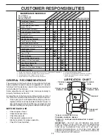 Preview for 14 page of Sears CRAFTSMAN 944.601211 Owner'S Manual