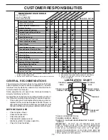 Preview for 14 page of Sears CRAFTSMAN 944.602190 Owner'S Manual