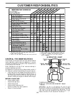 Предварительный просмотр 15 страницы Sears Craftsman 944.602810 Owner'S Manual