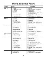 Preview for 29 page of Sears CRAFTSMAN 944.602900 Owner'S Manual