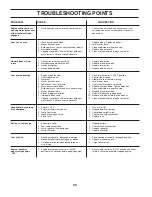 Preview for 30 page of Sears CRAFTSMAN 944.602900 Owner'S Manual