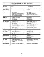 Preview for 28 page of Sears CRAFTSMAN 944.603010 Owner'S Manual