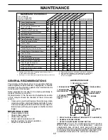 Preview for 18 page of Sears Craftsman 944.603900 Manual