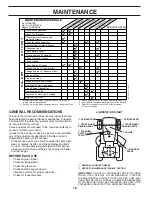 Preview for 16 page of Sears CRAFTSMAN 944.604900 Owner'S Manual