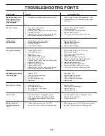 Preview for 28 page of Sears CRAFTSMAN 944.604931 Owner'S Manual