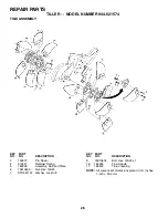 Предварительный просмотр 26 страницы Sears CRAFTSMAN 944.621574 Owner'S Manual