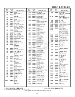 Предварительный просмотр 75 страницы Sears CRAFTSMAN C950-52871-0 Owner'S Manual