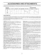 Preview for 5 page of Sears Craftsman EZ3 917.271010 Owner'S Manual