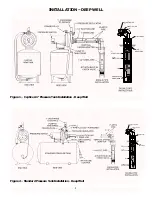 Preview for 4 page of Sears CRAFTSMAN HYDROGLASS 390.251981 Owner'S Manual