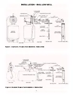 Preview for 5 page of Sears CRAFTSMAN HYDROGLASS 390.251981 Owner'S Manual