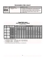 Preview for 14 page of Sears CRAFTSMAN HYDROGLASS 390.251981 Owner'S Manual