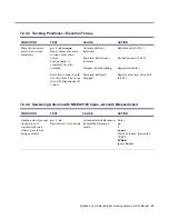 Preview for 113 page of SeaSpace TeraScan 1.5M Operation And Maintenance Manual