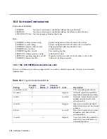 Preview for 212 page of SeaSpace TeraScan 1.5M Operation And Maintenance Manual