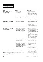 Предварительный просмотр 44 страницы Seastar Solutions Hynautic 04 Series Installation Instructions And Owner'S Manual