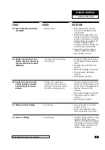 Предварительный просмотр 45 страницы Seastar Solutions Hynautic 04 Series Installation Instructions And Owner'S Manual