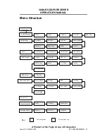 Preview for 13 page of SeaSTAR 3000LRS Operator'S Manual