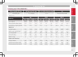 Preview for 249 page of Seat 2014 LEON CUP RACER Owner'S Manual