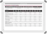 Preview for 252 page of Seat 2014 LEON CUP RACER Owner'S Manual