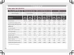 Preview for 262 page of Seat 2014 LEON CUP RACER Owner'S Manual