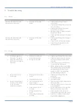 Preview for 21 page of Seatronx PHT/SRT-CTL Owner'S Manual