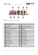 Предварительный просмотр 7 страницы Seavo SV1-H612A Series User Manual