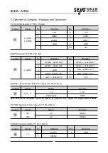 Предварительный просмотр 8 страницы Seavo SV1-H612A Series User Manual