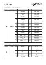 Предварительный просмотр 10 страницы Seavo SV1-H612A Series User Manual