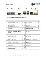 Preview for 7 page of Seavo SV1a-25514P Series User Manual