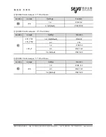 Preview for 11 page of Seavo SV1a-25514P Series User Manual