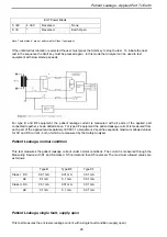 Preview for 30 page of SEAWARD Electronic Rigel 266 Plus Instruction Manual