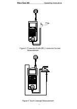 Preview for 5 page of Seaward PrimeTest 300 Operating Instructions Manual