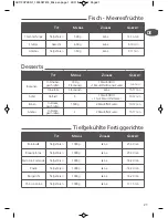 Preview for 24 page of SEB ActiFry 2 en 1 YV9601 User Manual