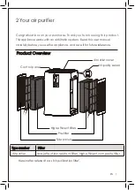 Preview for 7 page of Seben JH-1702 Specification