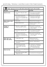 Preview for 14 page of Sebo Felix Premium Owner'S Manual