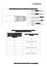 Preview for 2 page of SEBSON LED AL_LED_3W User Manual