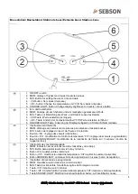 Предварительный просмотр 4 страницы SEBSON WS A User Manual