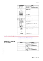 Preview for 21 page of Seca mBCA 525 Instructions For Use Manual