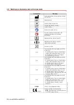 Preview for 28 page of Seca mBCA 525 Instructions For Use Manual