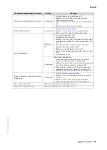 Preview for 103 page of Seca mBCA 525 Instructions For Use Manual